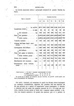 giornale/TO00194031/1895/V.4/00000378