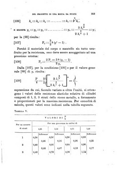 Rivista di artiglieria e genio