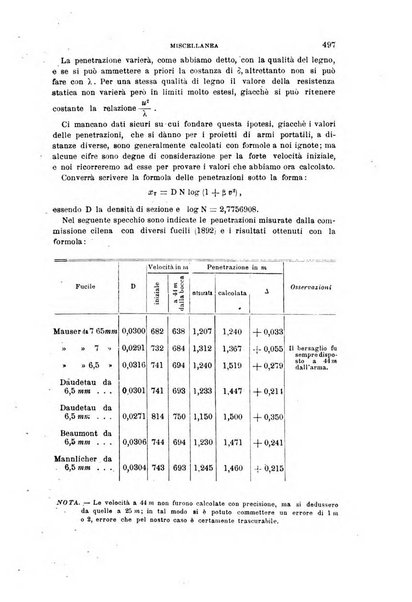 Rivista di artiglieria e genio