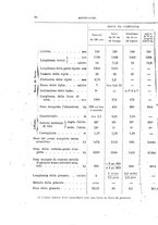 giornale/TO00194031/1896/V.2/00000148