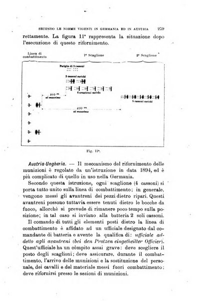 Rivista di artiglieria e genio