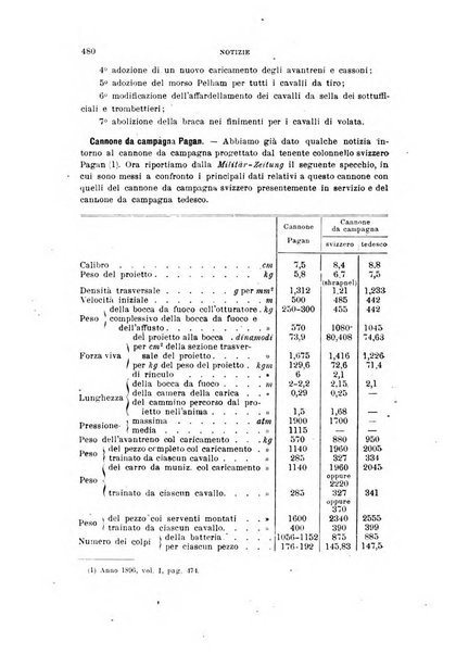 Rivista di artiglieria e genio