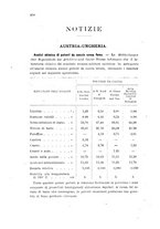 giornale/TO00194031/1896/V.4/00000568