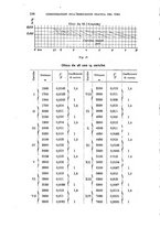 giornale/TO00194031/1897/V.1/00000232