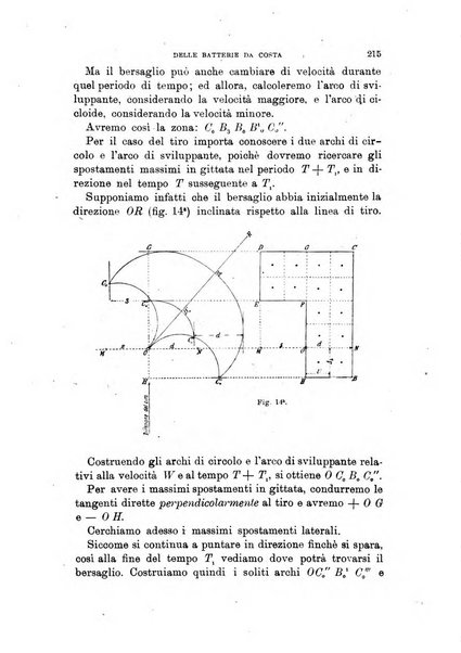 Rivista di artiglieria e genio