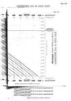 giornale/TO00194031/1897/V.4/00000411