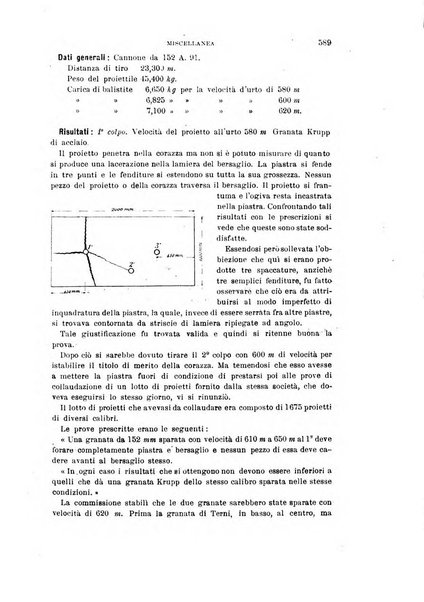 Rivista di artiglieria e genio