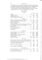 giornale/TO00194031/1898/V.1/00000138