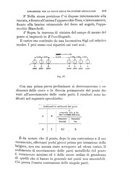 Rivista di artiglieria e genio