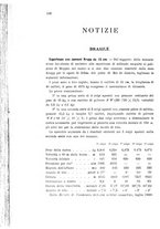 giornale/TO00194031/1899/V.1/00000184