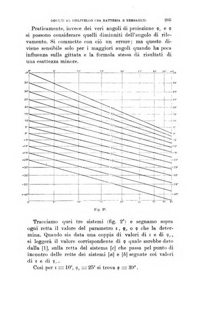 Rivista di artiglieria e genio