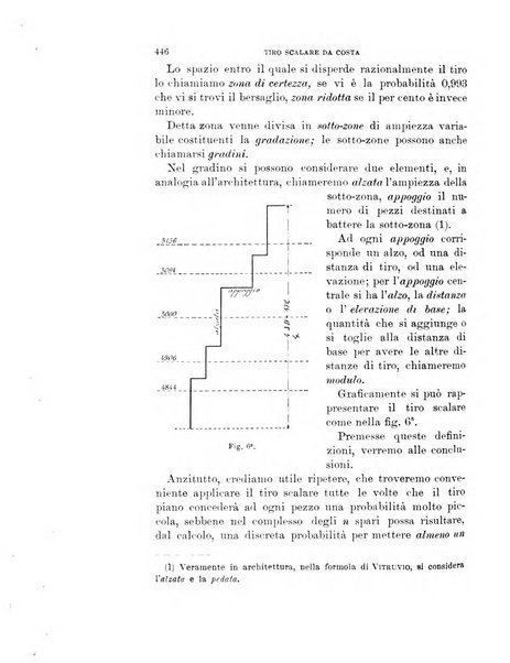 Rivista di artiglieria e genio