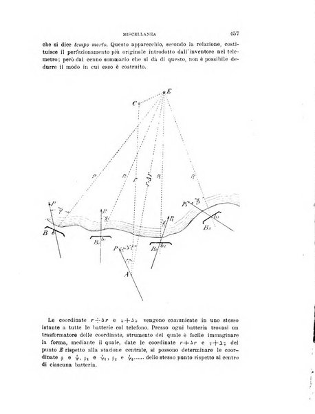 Rivista di artiglieria e genio