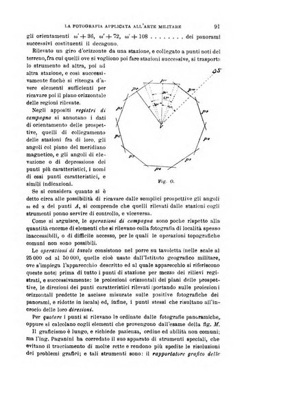 Rivista di artiglieria e genio