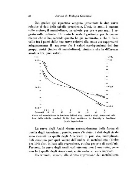 Rivista di biologia coloniale