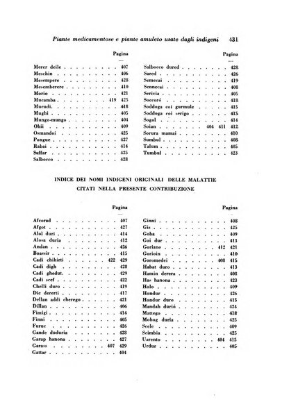 Rivista di biologia coloniale