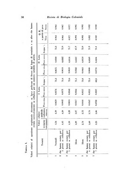 Rivista di biologia coloniale