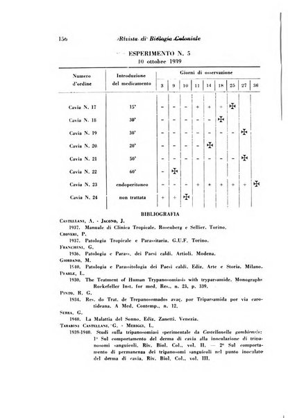 Rivista di biologia coloniale