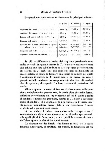 Rivista di biologia coloniale