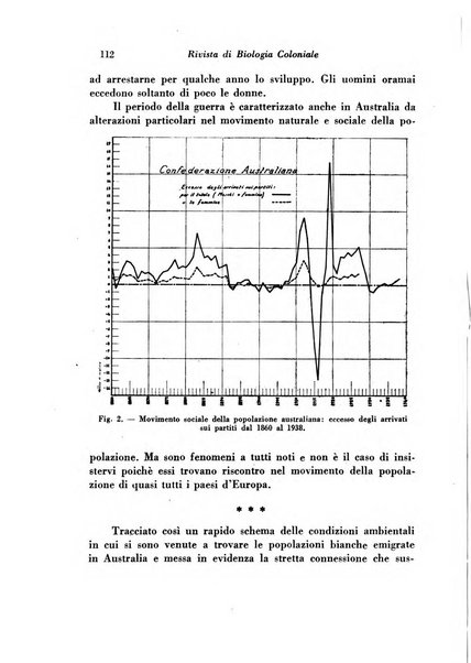 Rivista di biologia coloniale