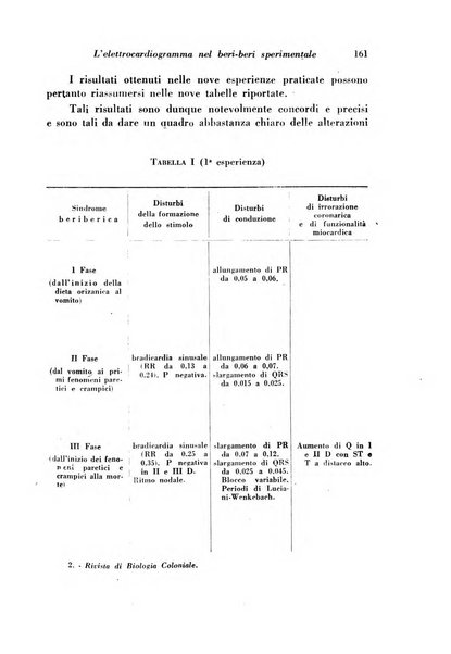 Rivista di biologia coloniale