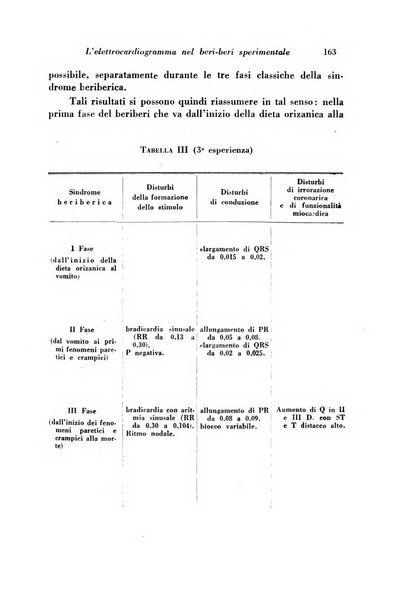 Rivista di biologia coloniale