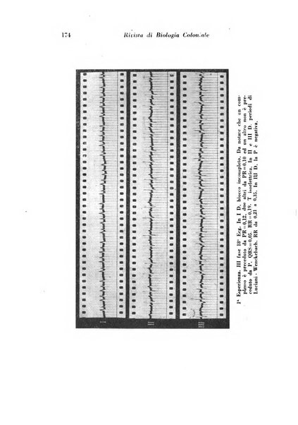 Rivista di biologia coloniale