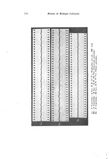 Rivista di biologia coloniale