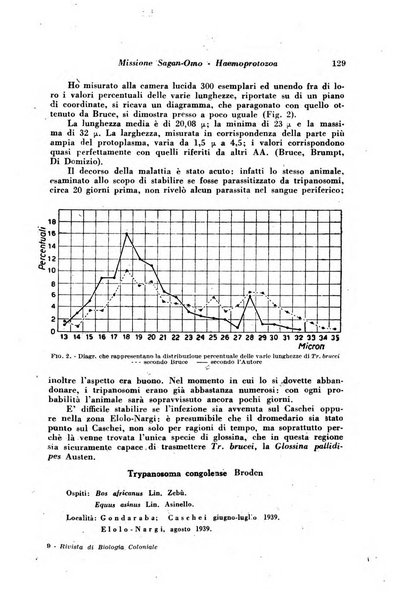 Rivista di biologia coloniale