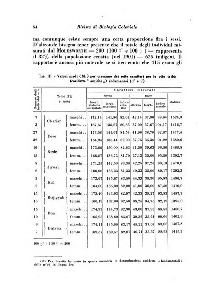 Rivista di biologia coloniale