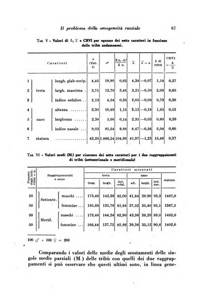 Rivista di biologia coloniale