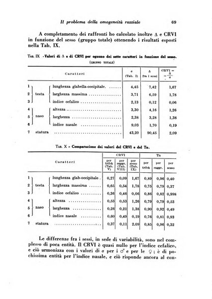 Rivista di biologia coloniale