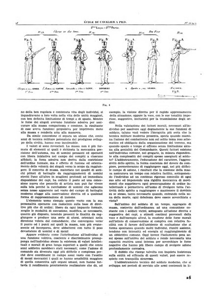 Rivista di cavalleria