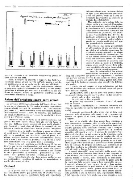 Rivista di cavalleria