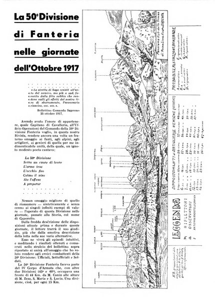 Rivista di cavalleria