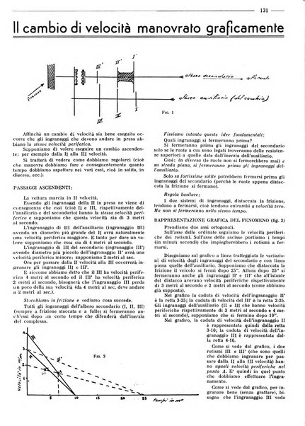 Rivista di cavalleria