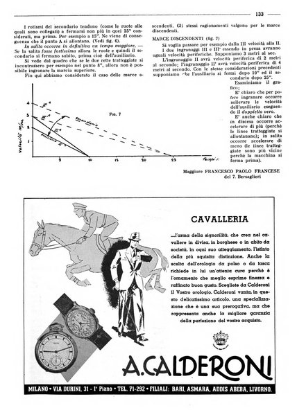 Rivista di cavalleria