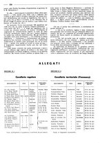 giornale/TO00194037/1938/unico/00000248