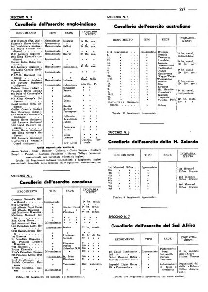 Rivista di cavalleria