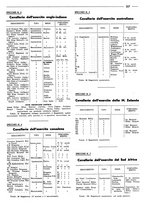 giornale/TO00194037/1938/unico/00000249