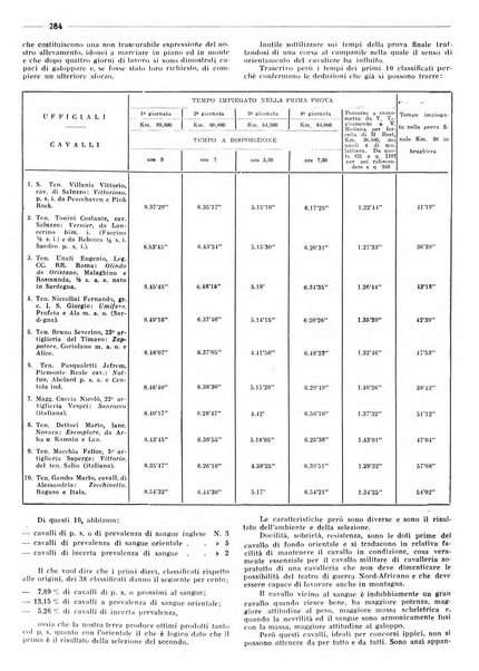 Rivista di cavalleria