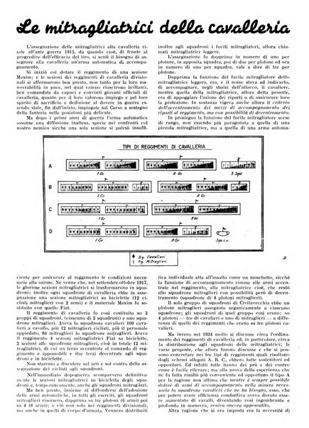 Rivista di cavalleria