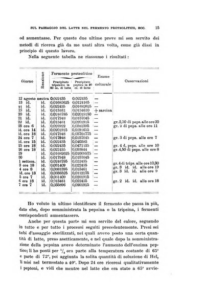 Rivista di clinica pediatrica