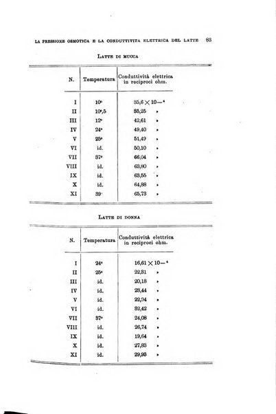 Rivista di clinica pediatrica