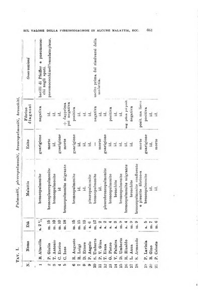 Rivista di clinica pediatrica