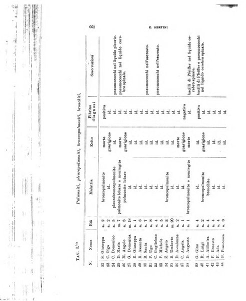 Rivista di clinica pediatrica