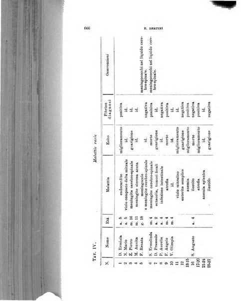 Rivista di clinica pediatrica