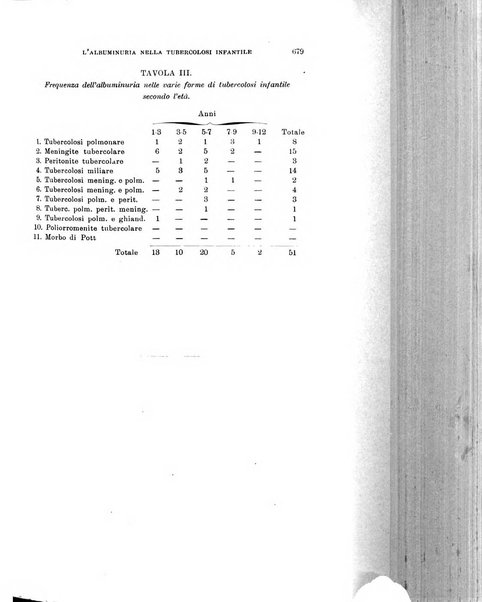 Rivista di clinica pediatrica