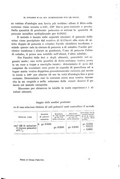 Rivista di clinica pediatrica