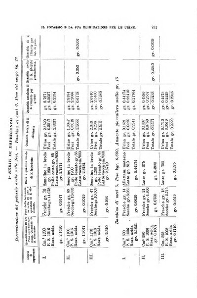 Rivista di clinica pediatrica